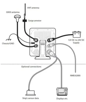 427-0003  B400 AIS transponder Class B (5W SOTDMA)