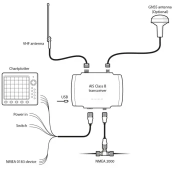 430-0005 B923 AIS-Transponder Klasse B (2W CSTDMA)