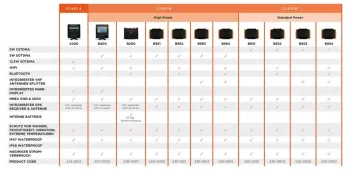 425-0012  A200 AIS transponder Class A (5W SOTDMA)