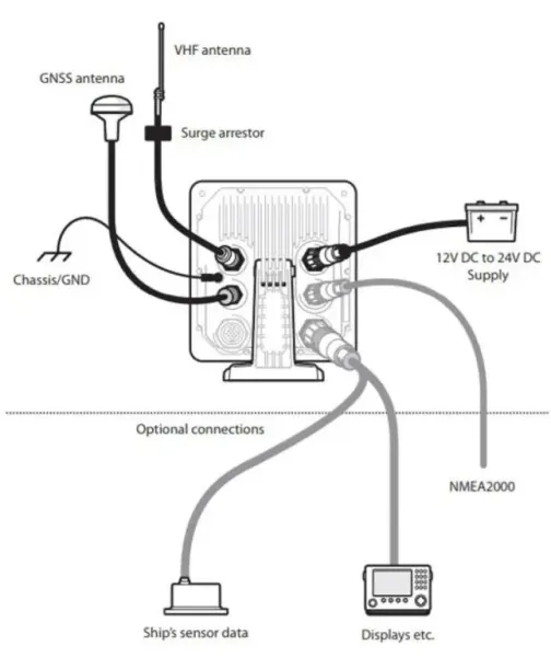 427-0003  B400 AIS transponder Class B (5W SOTDMA)