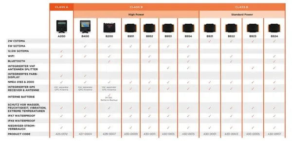 425-0012  A200 AIS transponder Class A (5W SOTDMA)